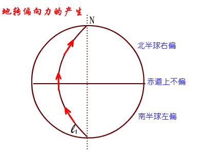 颱風 順逆時針|地球自轉影響颱風旋轉方向 科普 科學